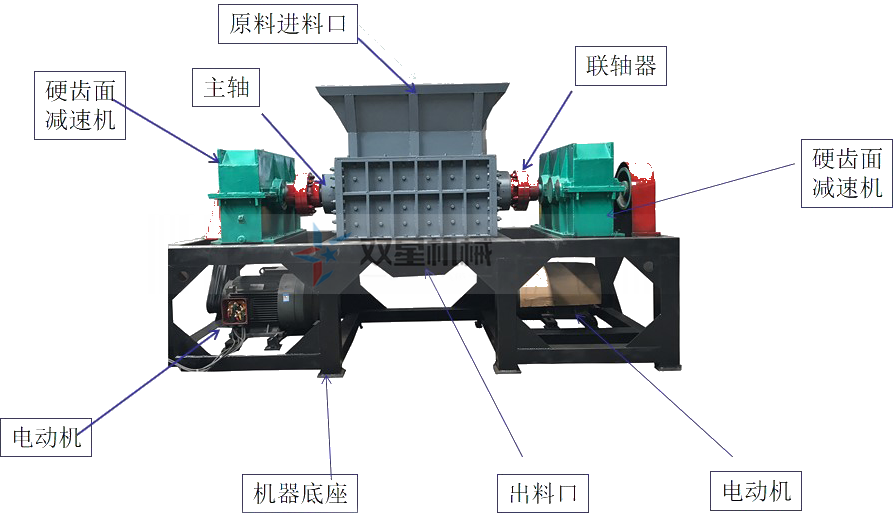 <a href='http://haomabao.com.cn/1/20.html' target='_blank'><span>廢鋼撕碎機</span></a>結(jié)構(gòu)