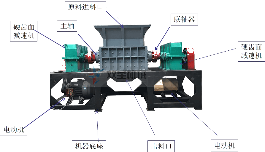 <a href='http://haomabao.com.cn/1/102.html' target='_blank'><span>廢鋁撕碎機(jī)</span></a>結(jié)構(gòu)圖