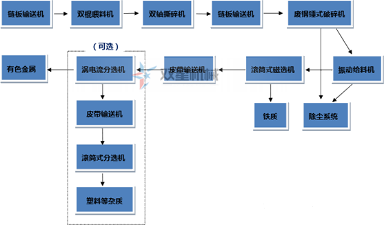 <a href='http://haomabao.com.cn/4/22.html' target='_blank'><span>垃圾撕碎機(jī)</span></a>分選
