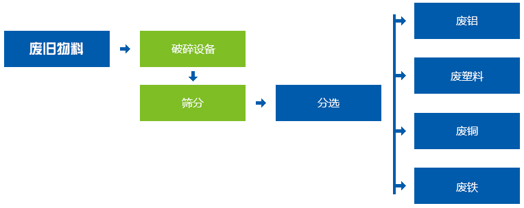 <a href='http://haomabao.com.cn' target='_blank'><span>金屬撕碎機(jī)</span></a>