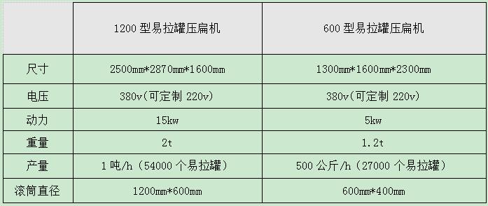 <a href='http://haomabao.com.cn/2/312.html' target='_blank'><span>易拉罐壓扁機(jī)</span></a>型號(hào)參數(shù)